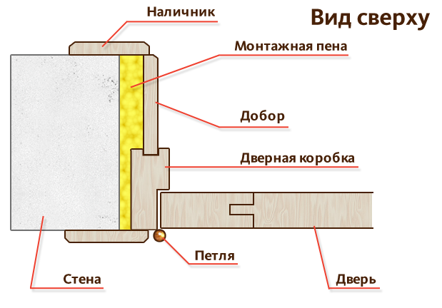 Схама дверной коробки вид сверху